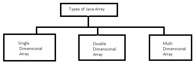data structures