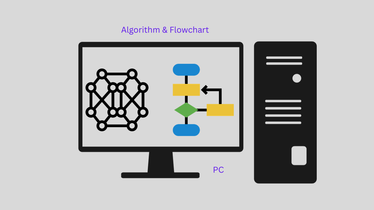 Algorithm meaning in hindi