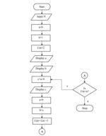 Flow Chart in hindi | फ्लोचार्ट क्या है? - 99smartpc