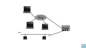 Router काम कैसे करता है